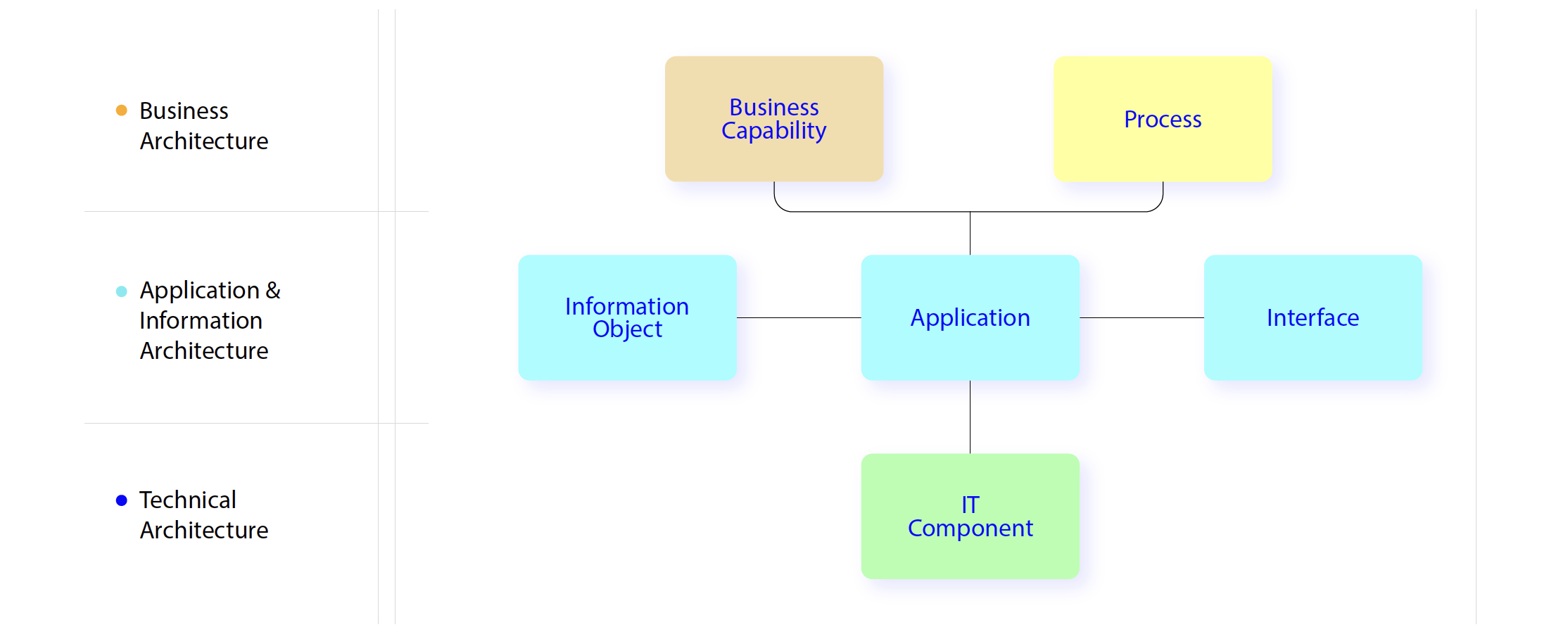 Color corrected meta model