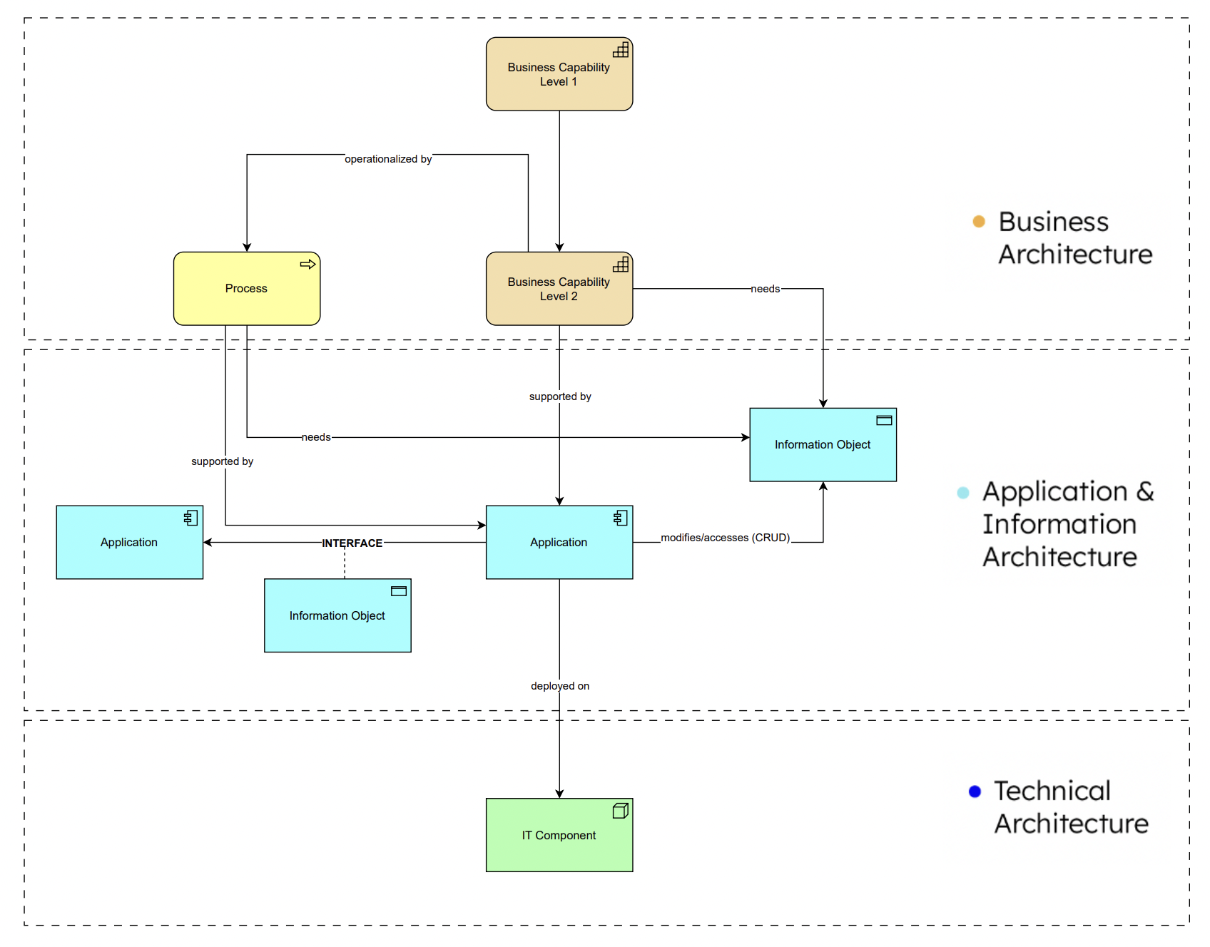 Metamodel complete